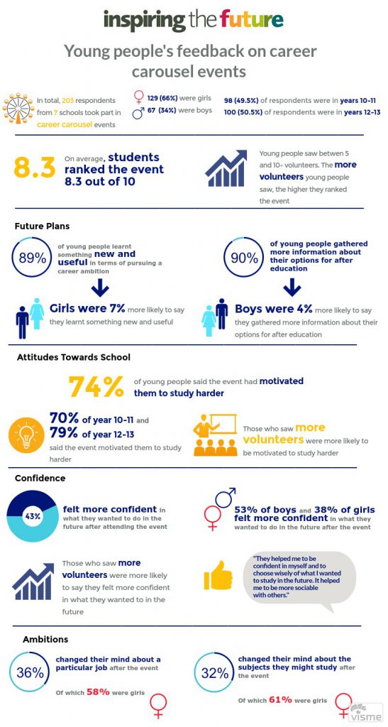 careers-carousel-feedback-infographic-10-01-17